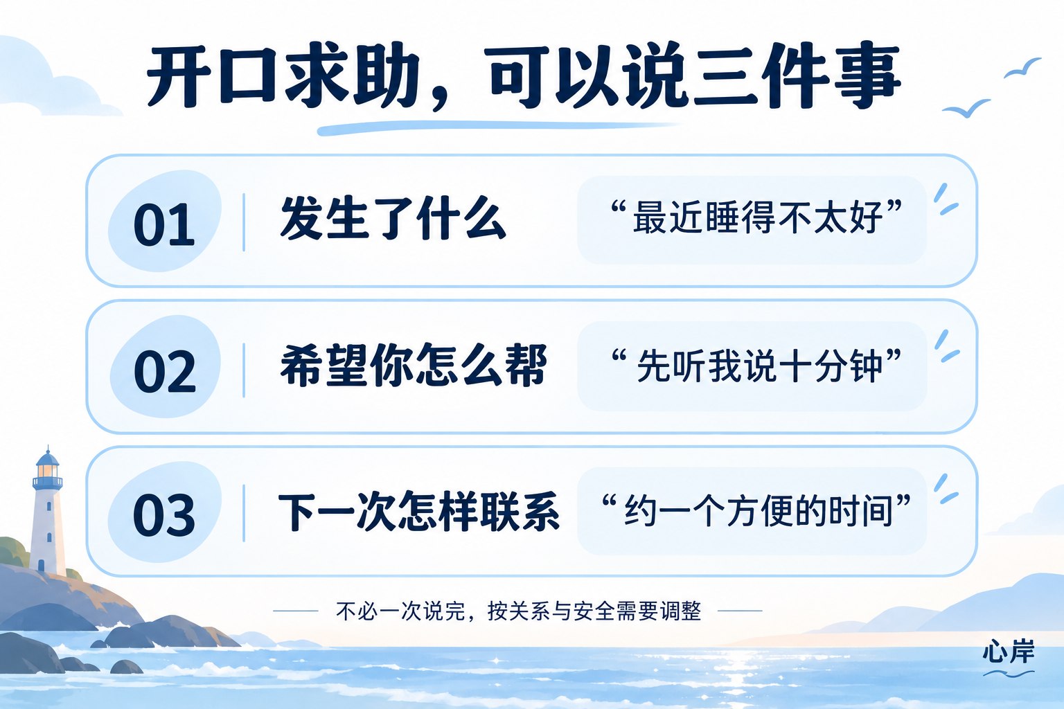 开口求助的三步示例：描述发生的事，说明希望得到的帮助，商量下次联系安排